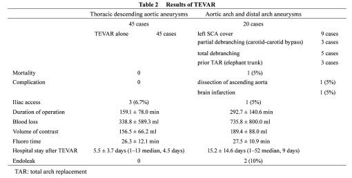 graphic file with name avd-05-021-t002.jpg