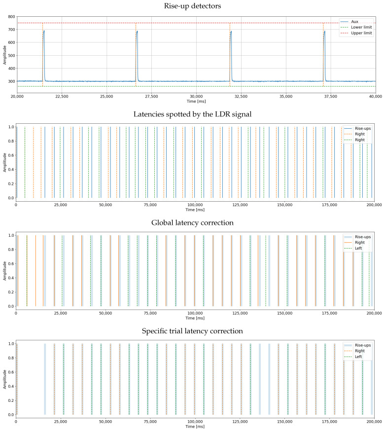 Figure 15