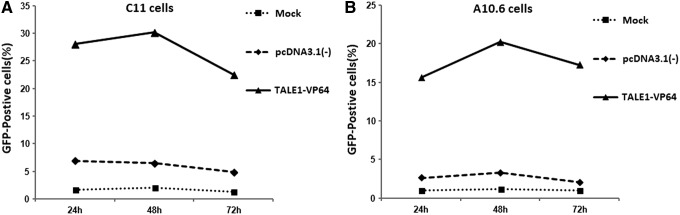 FIG. 4.