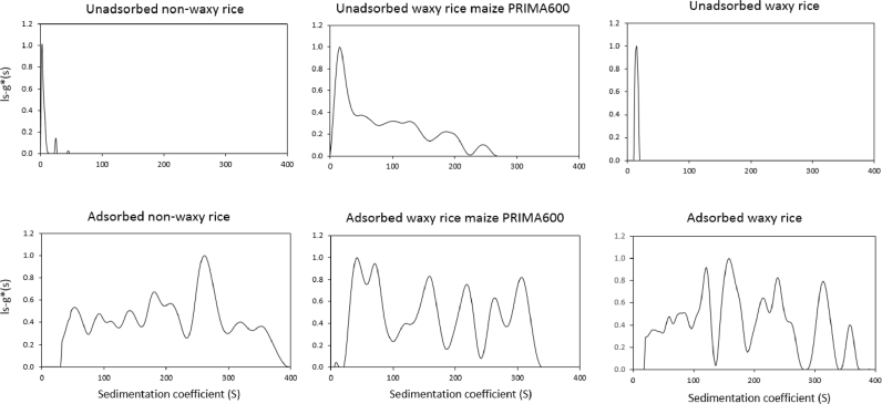 Fig. 7