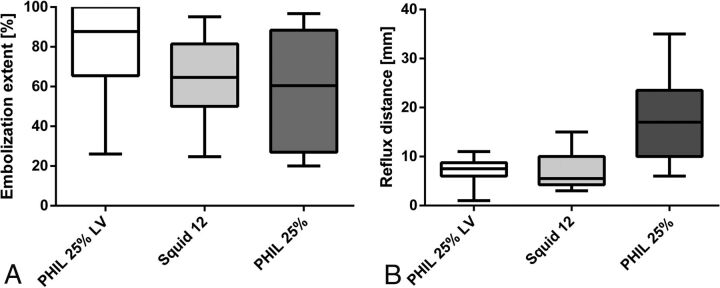 Fig 3.