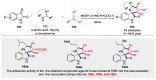 Scheme 22