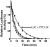 Fig. 5.