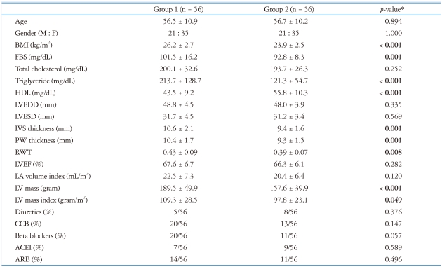 graphic file with name jcu-19-176-i001.jpg