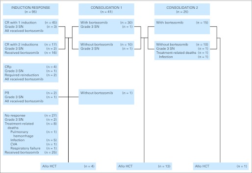 Fig 1.