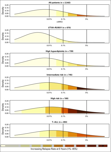 Fig 3.