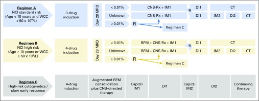 Fig A2.