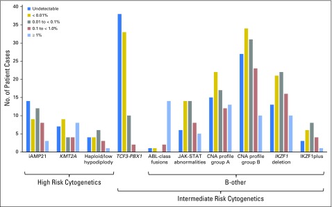 Fig 2.