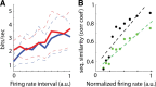 Figure 10.