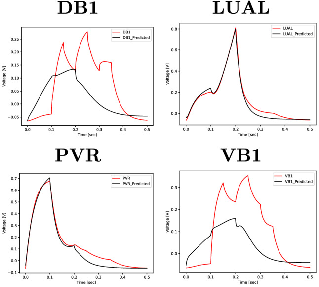 Figure 11