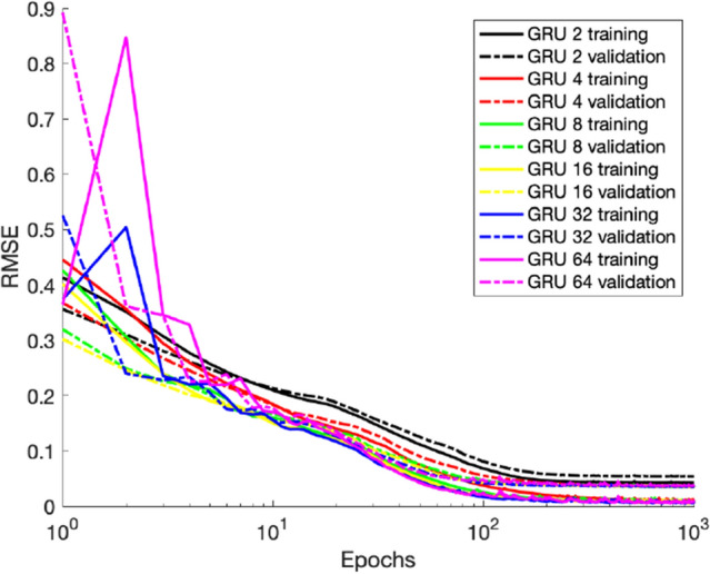 Figure 7