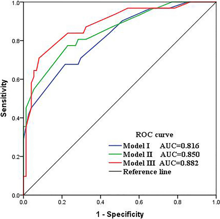 FIGURE 3