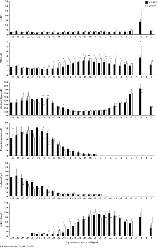 Figure 4: