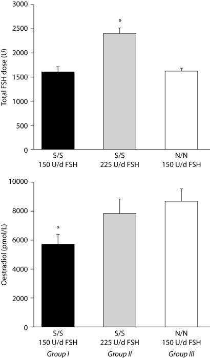 Figure 5: