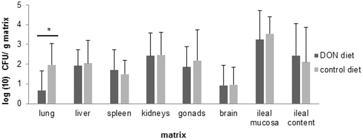 Fig 4