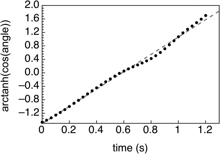 FIG. 8.