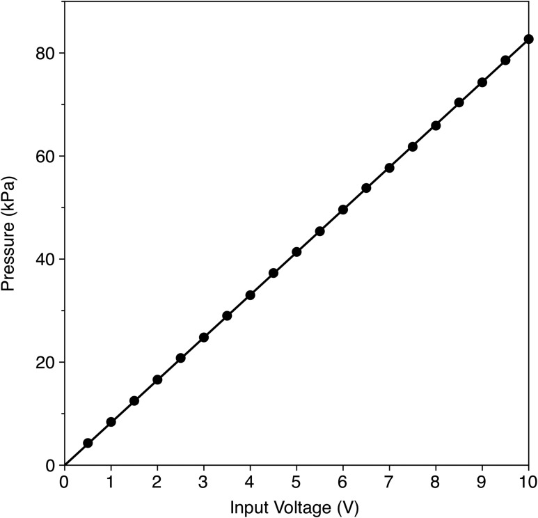 FIG. 6.