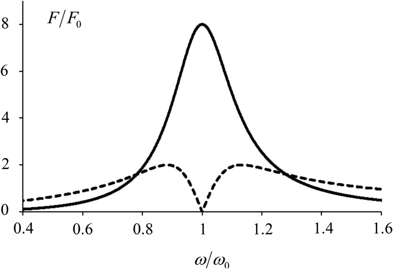 FIG. 13.