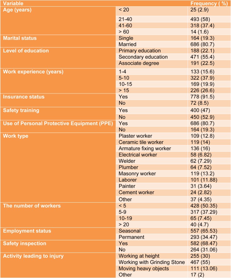 Table 1