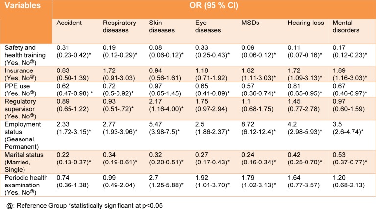 Table 3