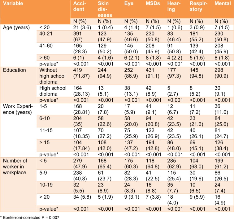 Table 2