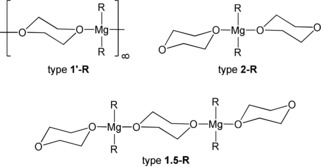 Scheme 3