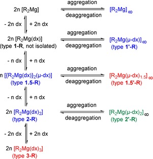 Scheme 5