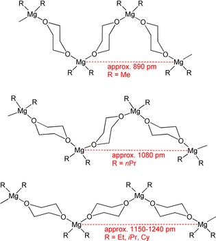 Scheme 4