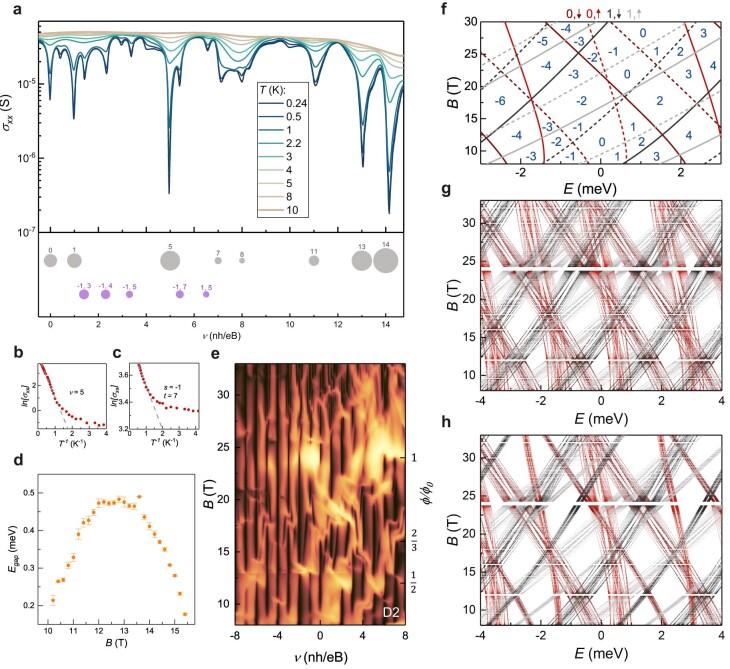 Extended Data Fig. 6
