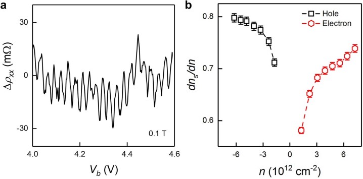 Extended Data Fig. 8