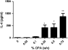 FIG. 7.
