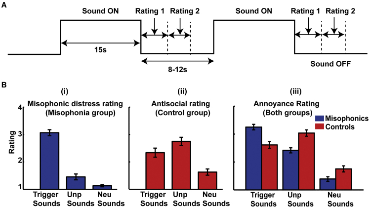 Figure 1