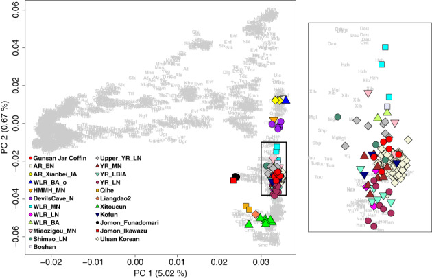 FIGURE 3