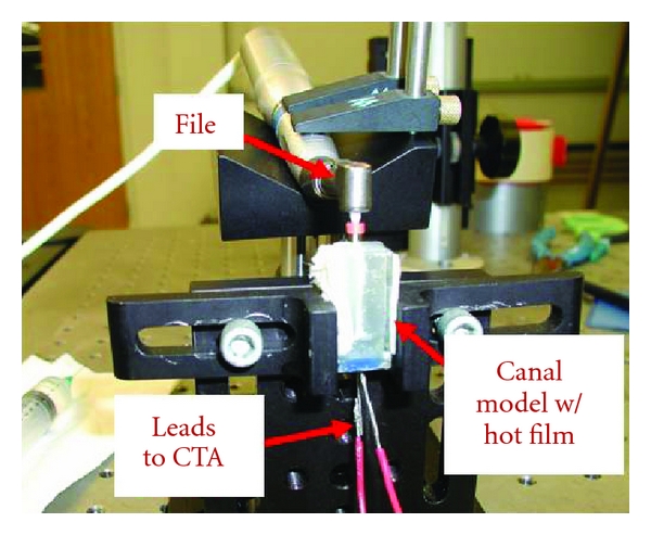 Figure 2