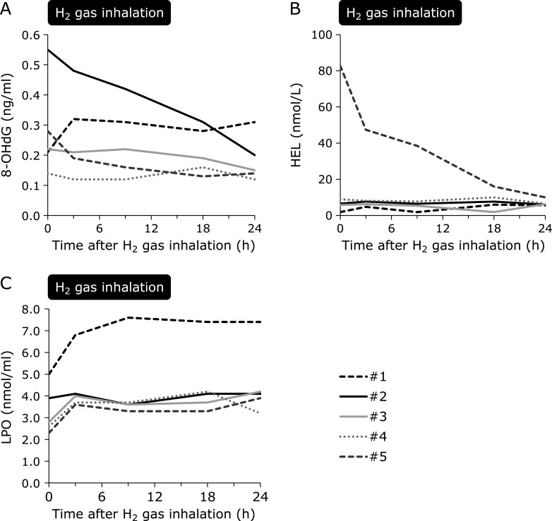 Fig. 3