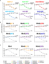 Figure 5