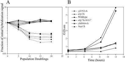 Fig 4.