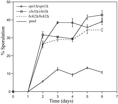 Fig 3.