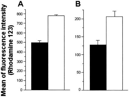 FIG. 7.