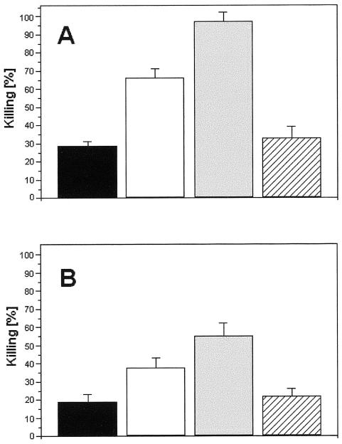 FIG. 8.