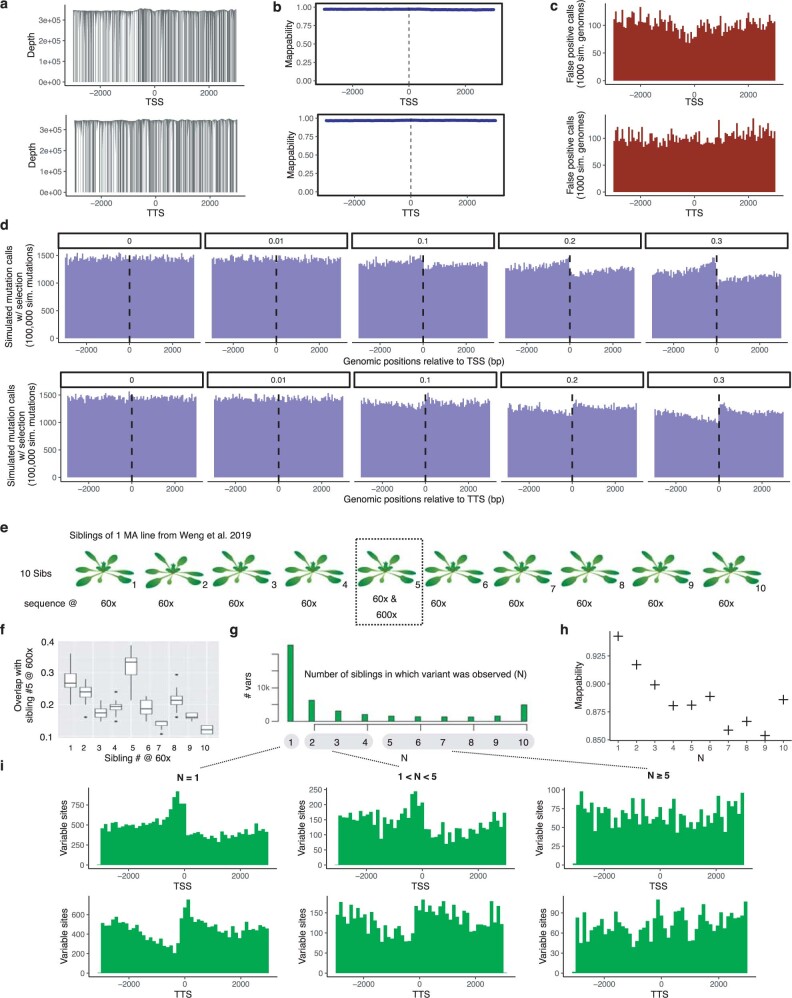 Extended Data Fig. 3