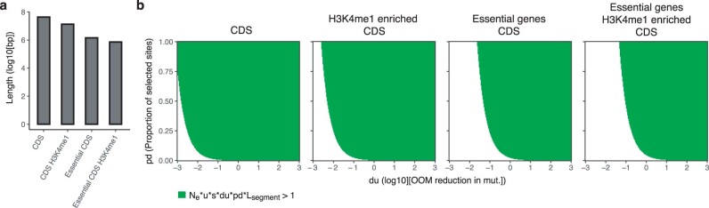 Extended Data Fig. 10