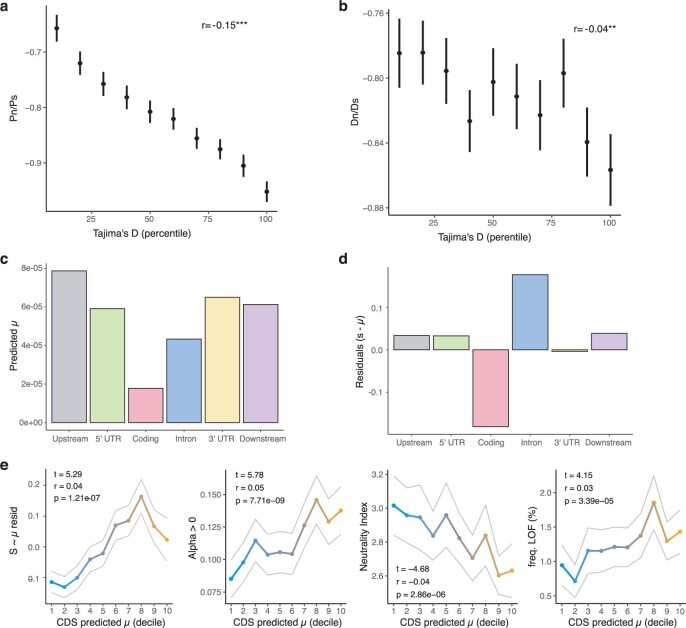 Extended Data Fig. 9