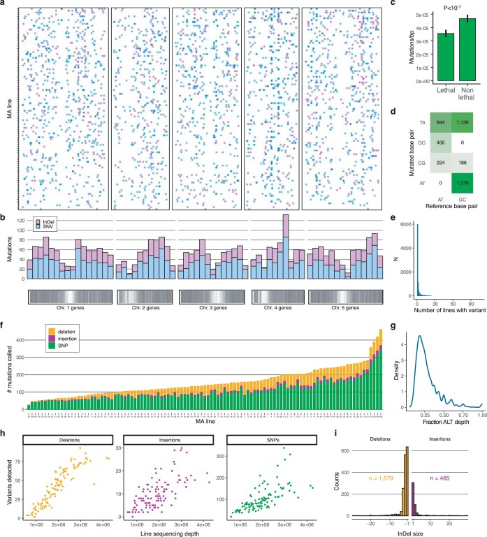 Extended Data Fig. 2