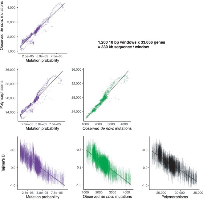 Extended Data Fig. 5