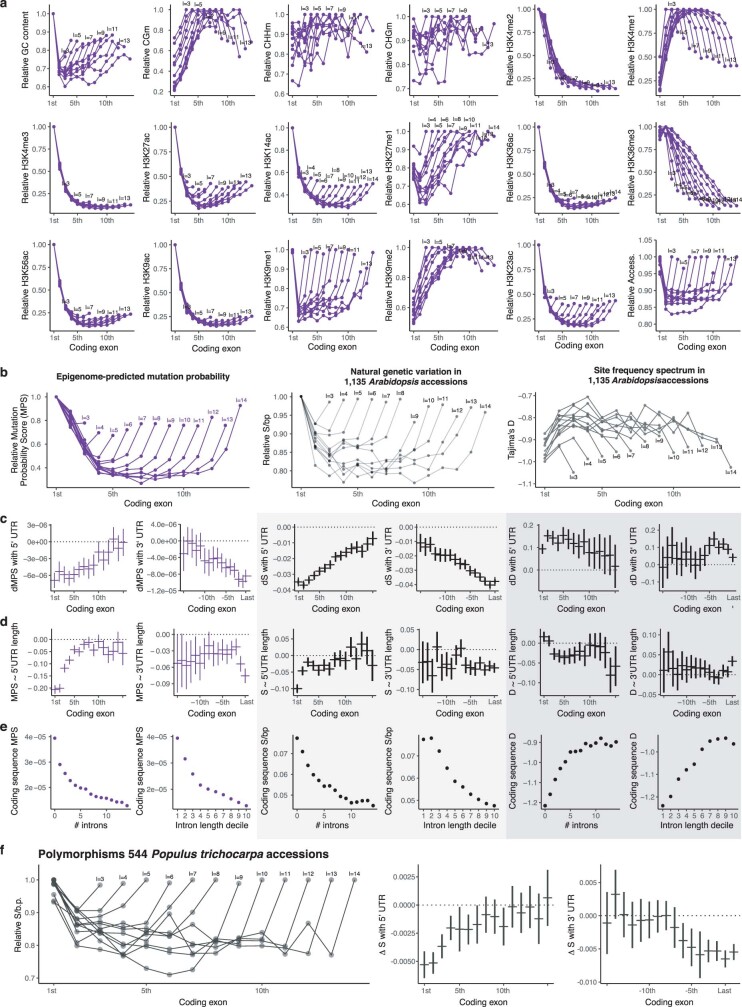 Extended Data Fig. 7