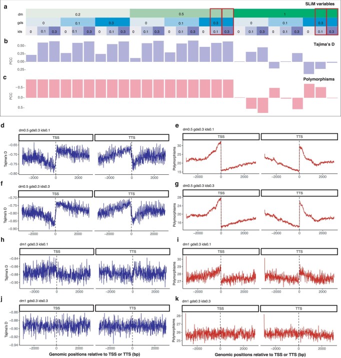 Extended Data Fig. 6