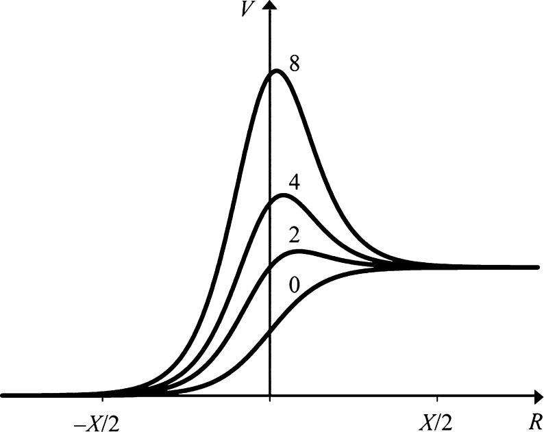 Figure 35