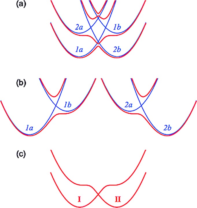 Figure 27