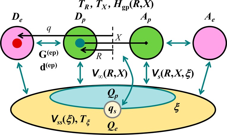 Figure 47